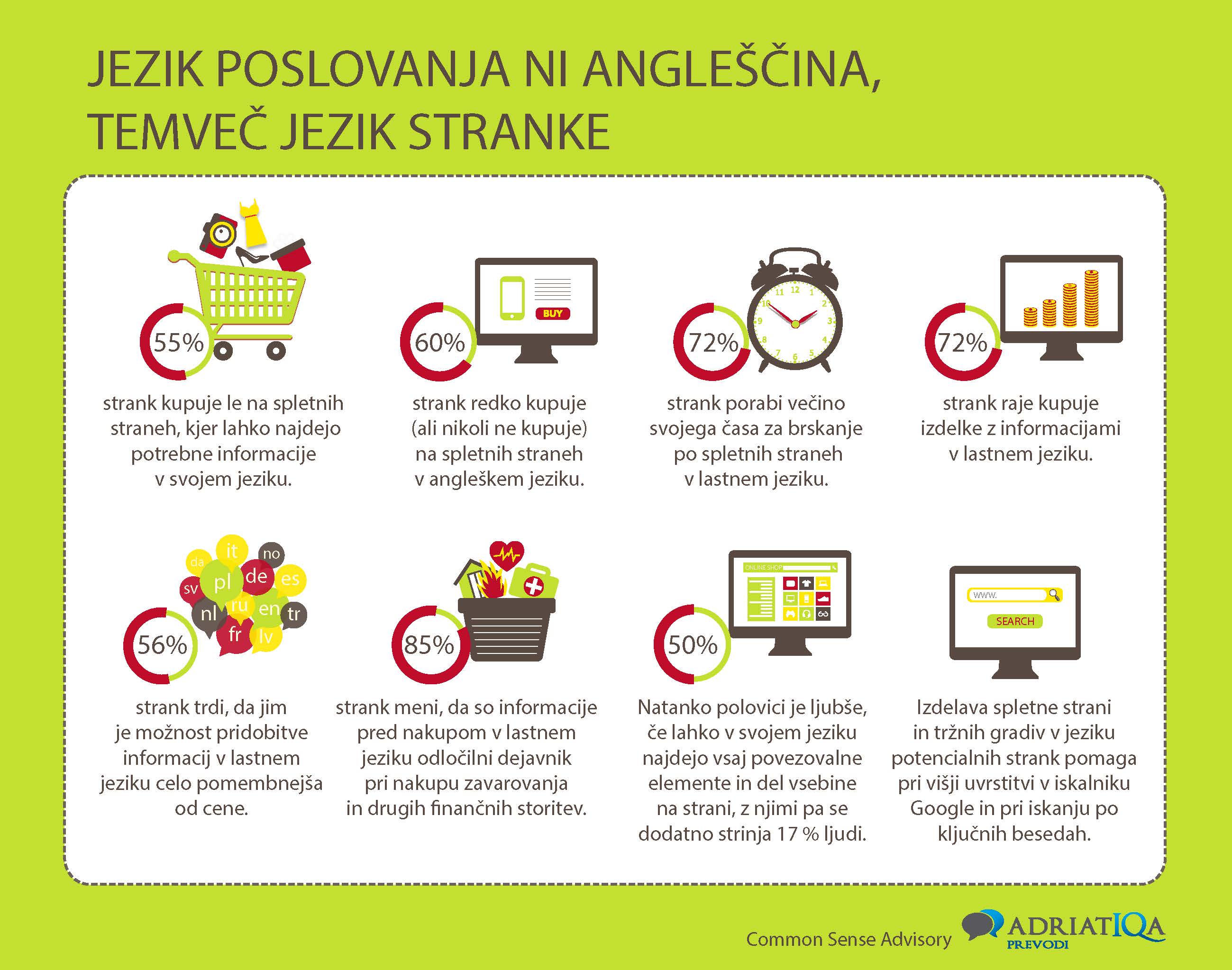 prevajanje spletnih strani_infografika